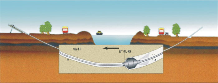 凯里非开挖